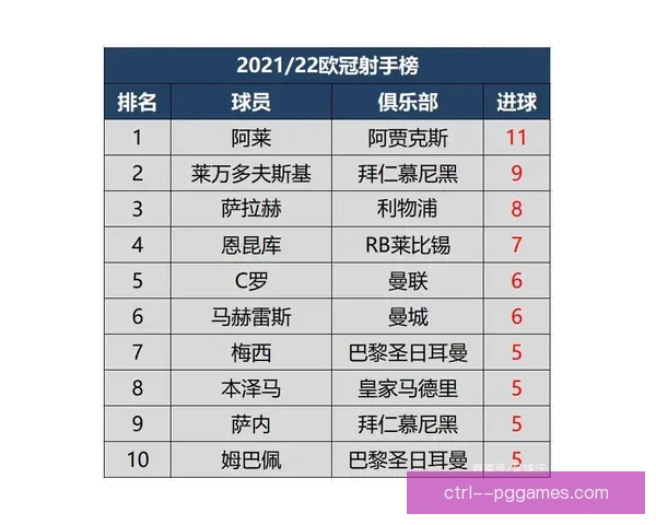 以欧冠射手榜实时更新为核心教你快速查看最新进球数据权威渠道与实用方法