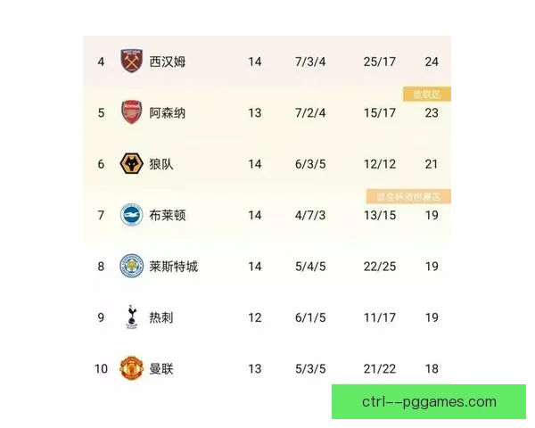 欧冠赛程密集下联赛节奏与球队表现承压的综合影响分析探讨与应对策略